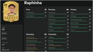 Raphinha (Image via EA Sports)
